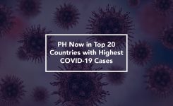 PH Now in Top 20 Countries with Highest COVID-19 Cases
